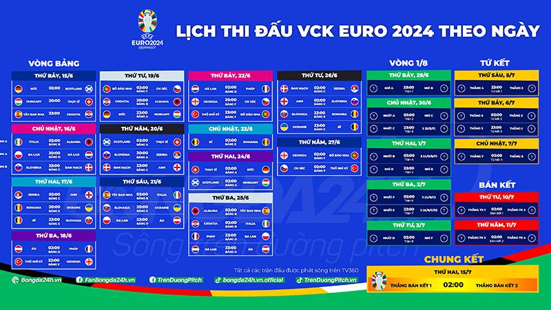 Lịch thi đấu Euro 2024