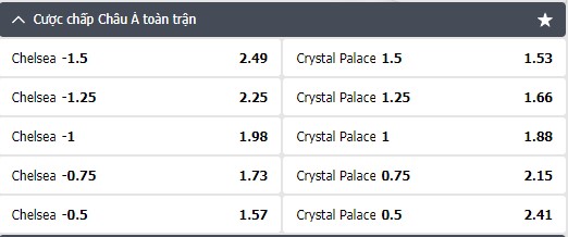 Soi kèo Châu Á full trận Newcastle United vs Tottenham