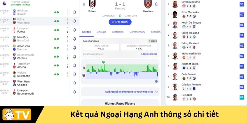 kết quả Ngoại Hạng Anh